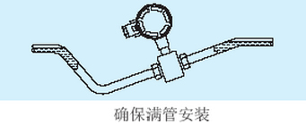 污水計(jì)量表確保滿(mǎn)管安裝圖